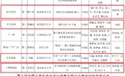 我校学子在第十届全国大学生光电设计竞赛中获佳绩 