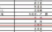 我校师生在第六届中华经典诵写讲大赛 “诵读中国”经典诵读大赛中喜获佳绩