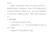 关于开展2022年度教师指导学生创新创业实践活动工作业绩统计的通知